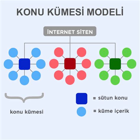 Seo Için Anahtar Kelime Araştırma Teknikleri