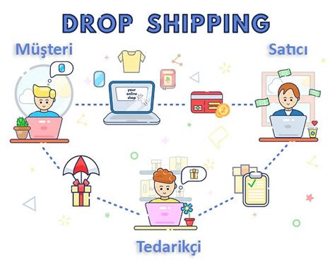 Dropshipping Müşteri Hizmetleri