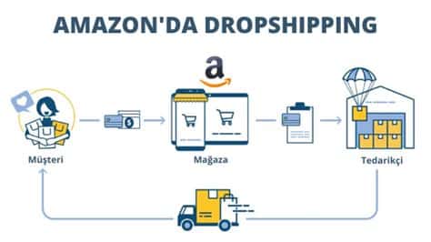 Dropshipping Ürün Görselleri