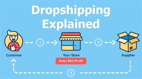 Dropshipping Müşteri Yorumları