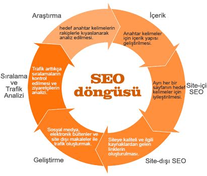 Dropshipping Arama Motoru Optimizasyonu (Seo) Hizmetleri