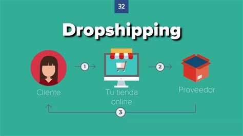 Dropshipping video reklamcılığı