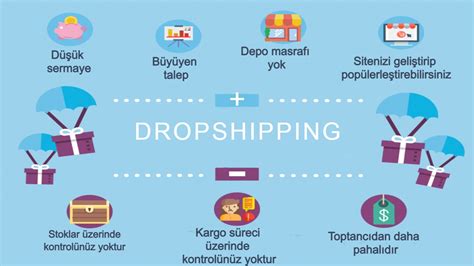 Dropshipping ürün stoğu yönetimi