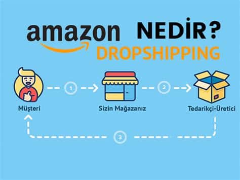 Dropshipping için logo tasarımı