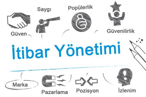 Online Itibar