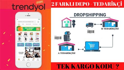 Dropshipping paketleme ve gönderme