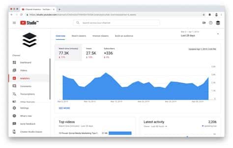 Youtube Analytics'Te Derinlemesine Analiz