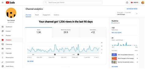 Youtube Analytics Kullanımı