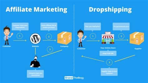 Dropshipping ve affiliate marketing